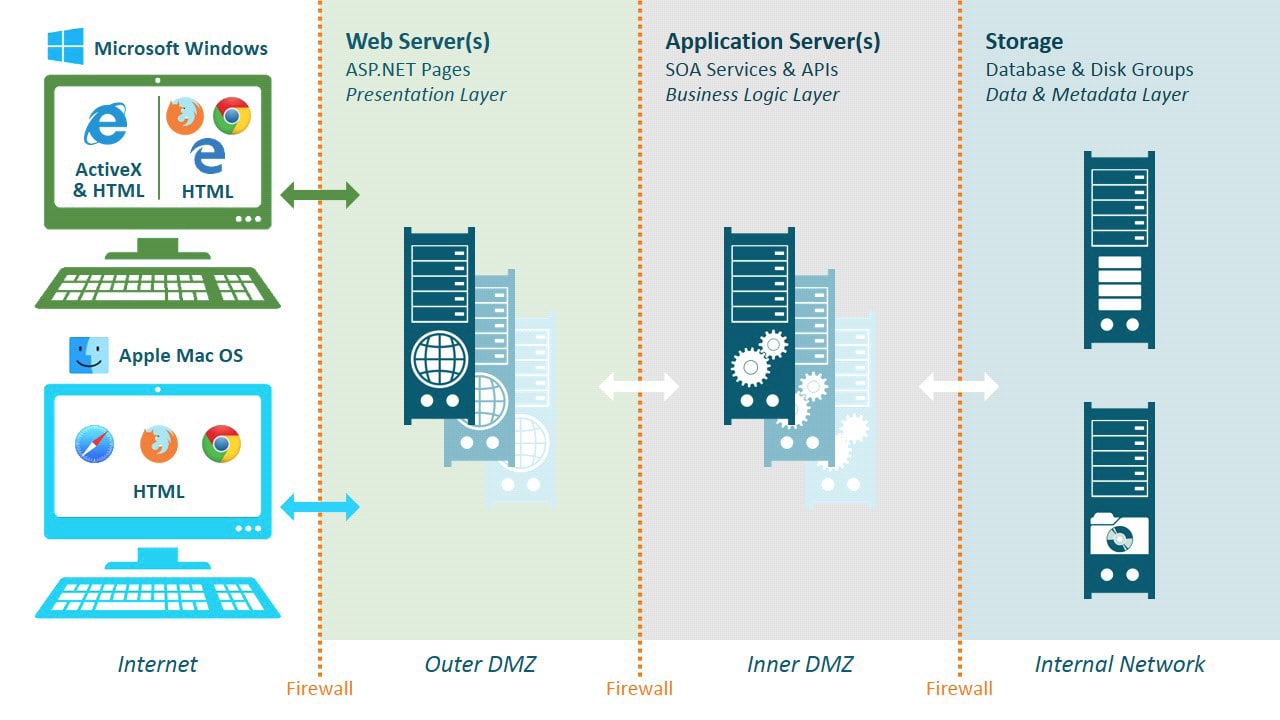 Onbase Web Server Software Cloud Based Document Access Issi 6229